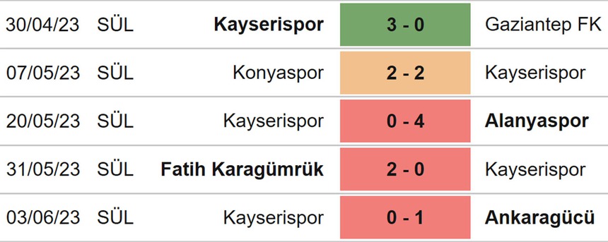 Nhận định, soi kèo Sivasspor vs Kayserispor (21h00, 6/6), vô địch Thổ Nhĩ Kỳ vòng 36 - Ảnh 5.