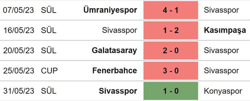 Nhận định, soi kèo Sivasspor vs Kayserispor (21h00, 6/6), vô địch Thổ Nhĩ Kỳ vòng 36 - Ảnh 4.