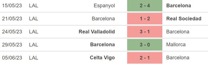 Nhận định, soi kèo Vissel Kobe vs Barcelona (17h30, 6/6), giao hữu CLB - Ảnh 4.