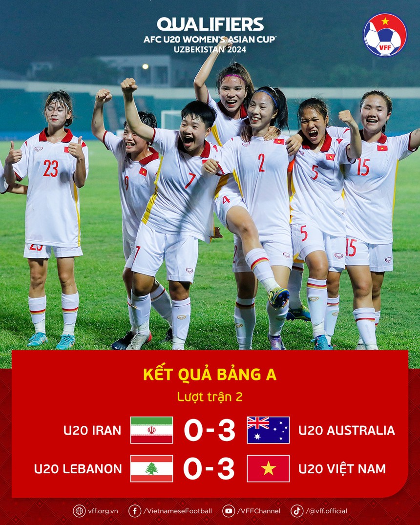 Hot girl đội trưởng lập công, U20 nữ Việt Nam sớm giành vé dự VCK U20 châu Á - Ảnh 7.