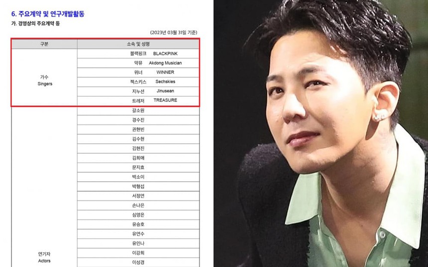 YG hết hạn hợp đồng độc quyền với G-Dragon, Big Bang sẽ tan rã? - Ảnh 2.