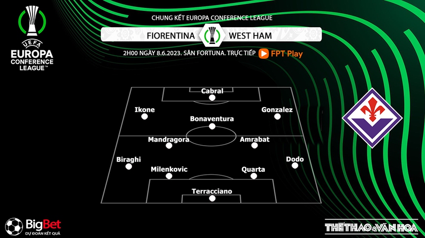 Soi kèo, nhận định Fiorentina vs West Ham, chung kết Conference League (2h00, 8/6) - Ảnh 3.