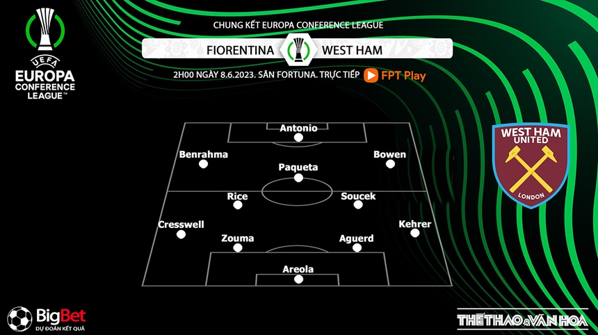 Soi kèo, nhận định Fiorentina vs West Ham, chung kết Conference League (2h00, 8/6) - Ảnh 4.