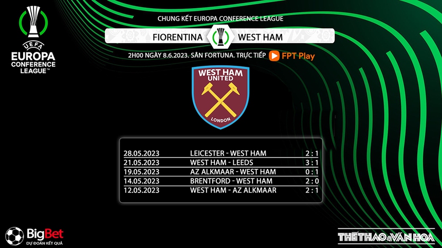Soi kèo, nhận định Fiorentina vs West Ham, chung kết Conference League (2h00, 8/6) - Ảnh 9.