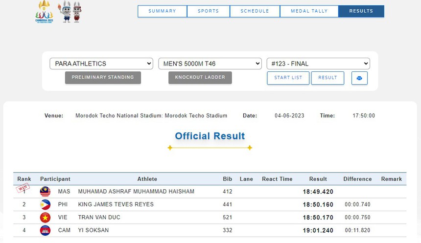 Con trai VĐV khuyết tật vừa khóc vừa cổ vũ cha mình ở Para Games và cái kết đầy xúc động khiến trái tim khán giả ‘tan chảy’   - Ảnh 8.