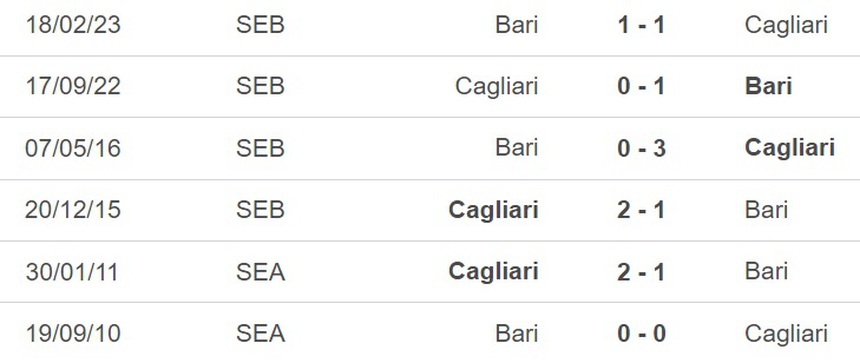 Nhận định, soi kèo Cagliari vs Bari (01h30, 9/6), lượt đi play-off thăng hạng Serie A - Ảnh 3. Nhận định, soi kèo Cagliari vs Bari (01h30, 9/6), lượt đi play-off thăng hạng Serie A - Ảnh 3.
