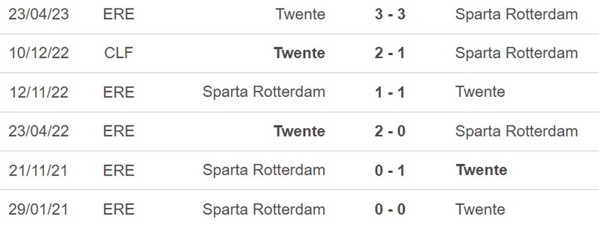 Nhận định, soi kèo Sparta Rotterdam vs Twente (01h00, 9/6), lượt đi play-off dự cúp châu Âu giải VĐQG Hà Lan - Ảnh 3.
