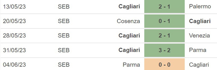 Nhận định, soi kèo Cagliari vs Bari (01h30, 9/6), lượt đi play-off thăng hạng Serie A - Ảnh 4. Nhận định, soi kèo Cagliari vs Bari (01h30, 9/6), lượt đi play-off thăng hạng Serie A - Ảnh 4.