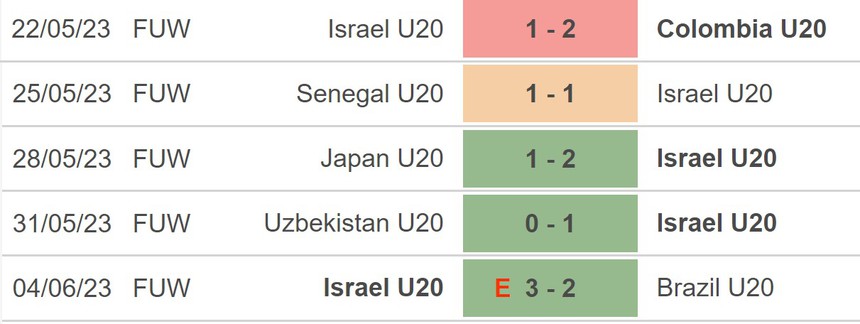 Nhận định, soi kèo U20 Uruguay vs U20 Israel (0h30, 9/6), bán kết U20 World Cup 2023 - Ảnh 4.
