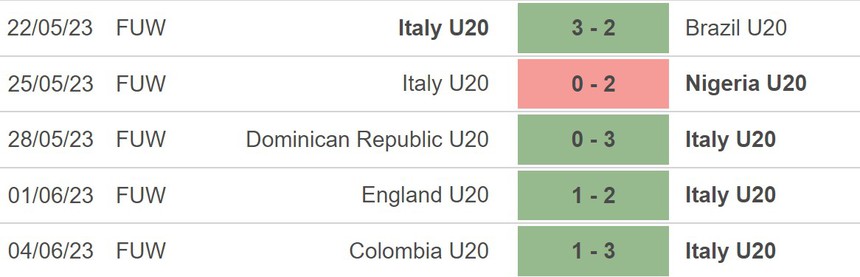 Nhận định, soi kèo U20 Ý vs U20 Hàn Quốc (04h00, 9/6), bán kết U20 World Cup 2023 - Ảnh 3.