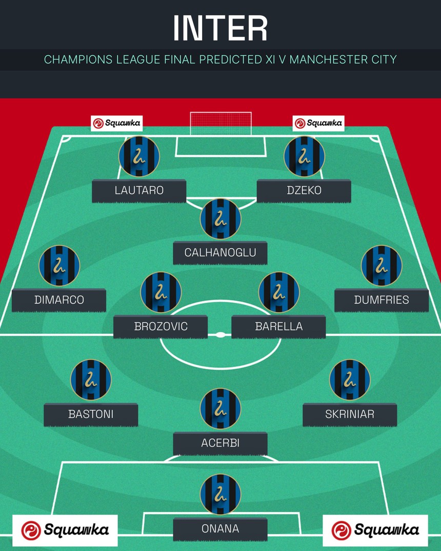 Đội hình dự kiến Man City vs Inter: 'Quái vật' Haaland đối đầu với hàng thủ bê tông - Ảnh 3.