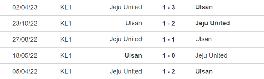 Lịch sử đối đầu Ulsan Hyundai vs Jeju United Lịch sử đối đầu Ulsan Hyundai vs Jeju United