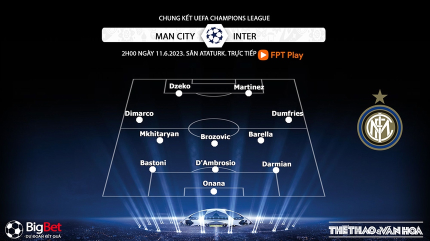 Nhận định, soi kèo Man City vs Inter (02h00, 11/6), chung kết Cúp C1 Champions League - Ảnh 4. Nhận định, soi kèo Man City vs Inter (02h00, 11/6), chung kết Cúp C1 Champions League - Ảnh 4.