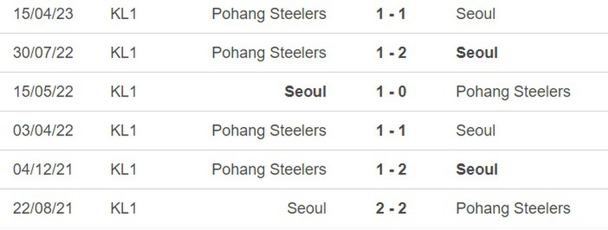 Nhận định, soi kèo Seoul vs Pohang Steelers (16h00, 11/6), vòng 18 K-League - Ảnh 1.