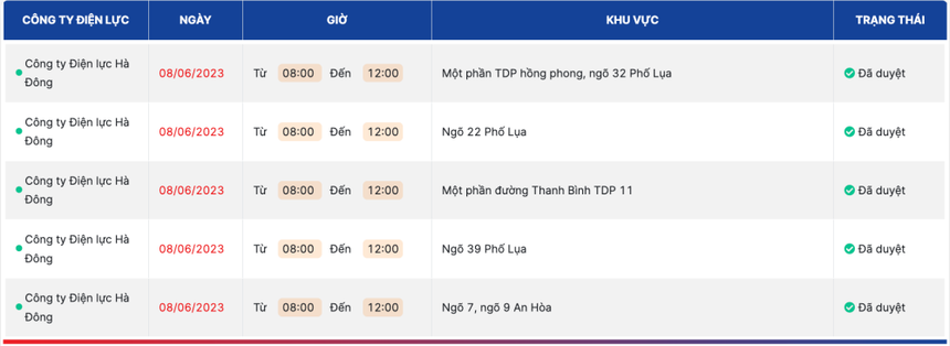 Tin mới nhất về lịch cắt điện Hà Nội ngày 8/6: Phạm vi ảnh hưởng giảm sút - Ảnh 1.