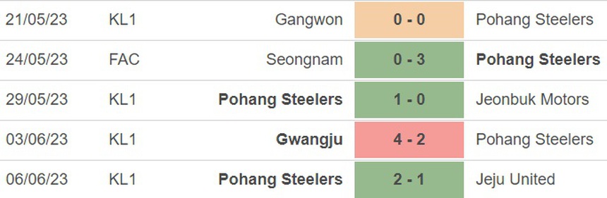 Nhận định, soi kèo Seoul vs Pohang Steelers (16h00, 11/6), vòng 18 K-League - Ảnh 3.