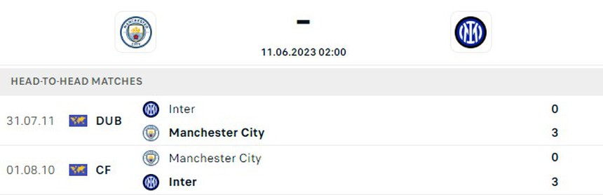 Dự đoán tỉ số Man City vs Inter Milan (02h00, 11/6), chung kết Champions League - Ảnh 2.