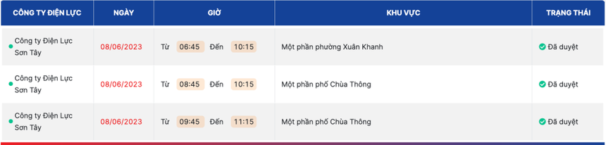 Tin mới nhất về lịch cắt điện Hà Nội ngày 8/6: Phạm vi ảnh hưởng giảm sút - Ảnh 4.