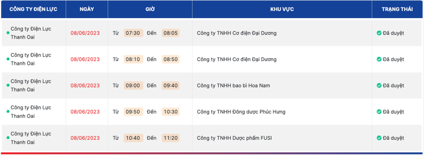 Tin mới nhất về lịch cắt điện Hà Nội ngày 8/6: Phạm vi ảnh hưởng giảm sút - Ảnh 2.
