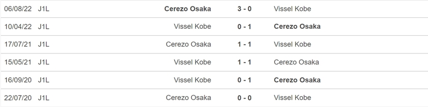 Nhận định, soi kèo Cerezo Osaka vs Vissel Kobe (17h00, 10/6), vòng 17 J-League - Ảnh 3.