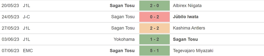 Nhận định, soi kèo Sagan Tosu vs Consadole Sapporo (17h00, 10/6), vòng 17 J-League - Ảnh 4.