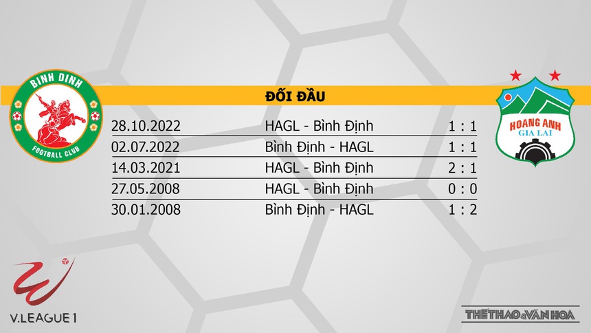Nhận định, soi kèo Bình Định vs HAGL (17h00, 2/7), vòng 13 V-League - Ảnh 3. Nhận định, soi kèo Bình Định vs HAGL (17h00, 2/7), vòng 13 V-League - Ảnh 3.