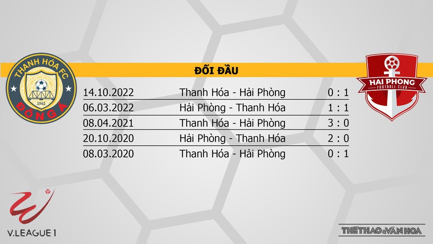 Nhận định, soi kèo Thanh Hóa vs Hải Phòng (17h00, 2/7), vòng 13 V-League - Ảnh 3.