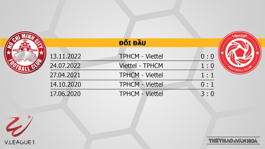 Nhận định, soi kèo TPHCM vs Viettel (17h00, 2/7), vòng 13 V-League - Ảnh 2.