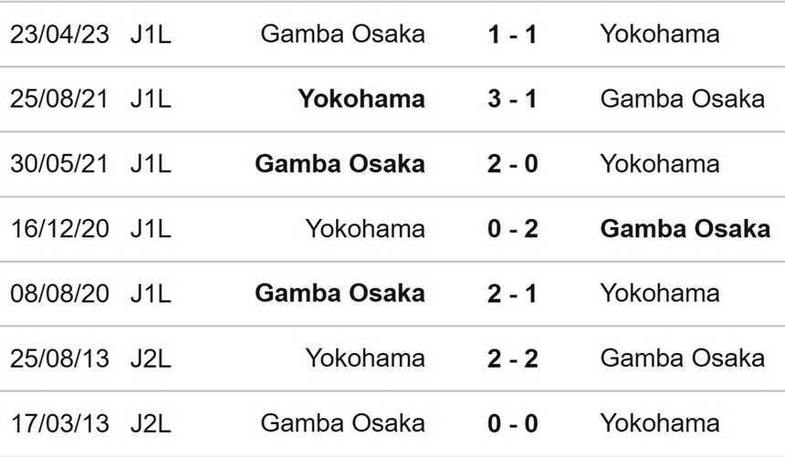 Nhận định, soi kèo Yokohama vs Gamba Osaka (16h30, 1/7), J League vòng 19 - Ảnh 3. Nhận định, soi kèo Yokohama vs Gamba Osaka (16h30, 1/7), J League vòng 19 - Ảnh 3.