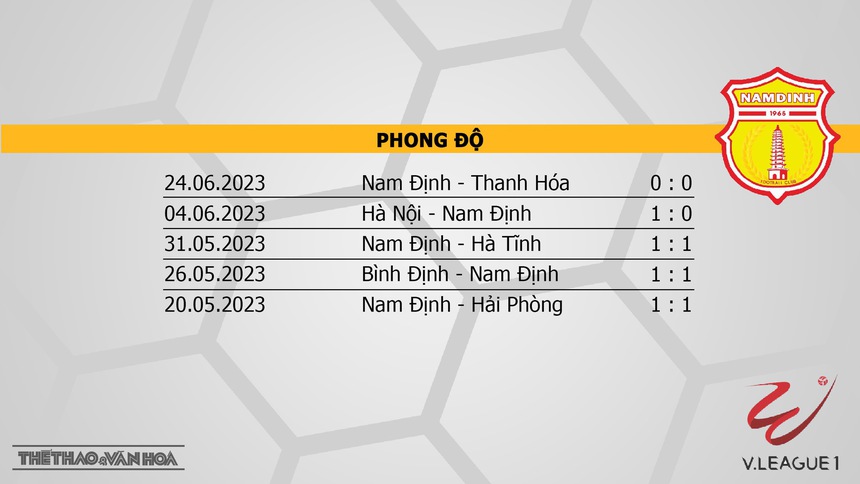 Nhận định, soi kèo Bình Dương vs Nam Định (17h00, 2/7), vòng 13 V-League - Ảnh 5. Nhận định, soi kèo Bình Dương vs Nam Định (17h00, 2/7), vòng 13 V-League - Ảnh 5.