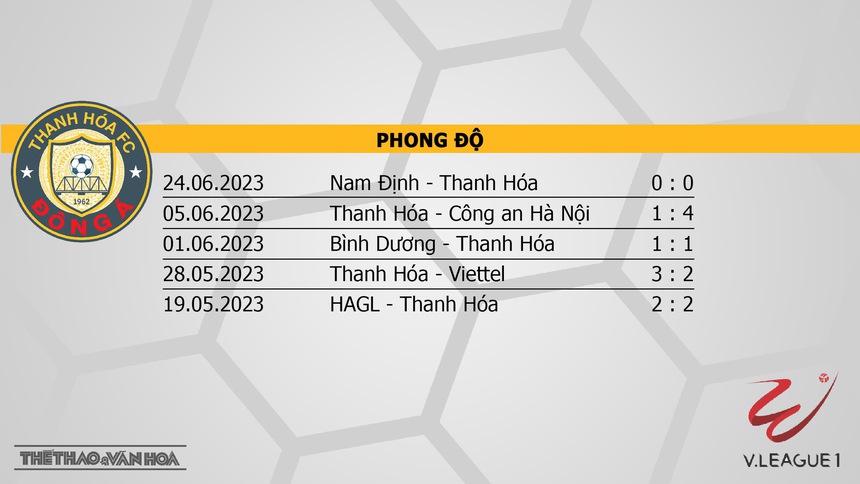 Nhận định, soi kèo Thanh Hóa vs Hải Phòng (17h00, 2/7), vòng 13 V-League - Ảnh 4.