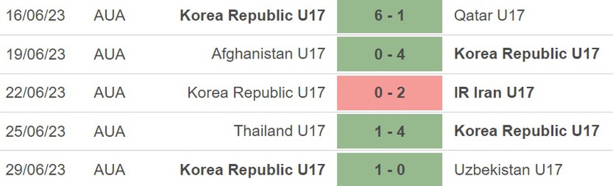 Nhận định, soi kèo U17 Hàn Quốc vs U17 Nhật Bản (19h00, 2/7), chung kết U17 châu Á - Ảnh 2. Nhận định, soi kèo U17 Hàn Quốc vs U17 Nhật Bản (19h00, 2/7), chung kết U17 châu Á - Ảnh 2.