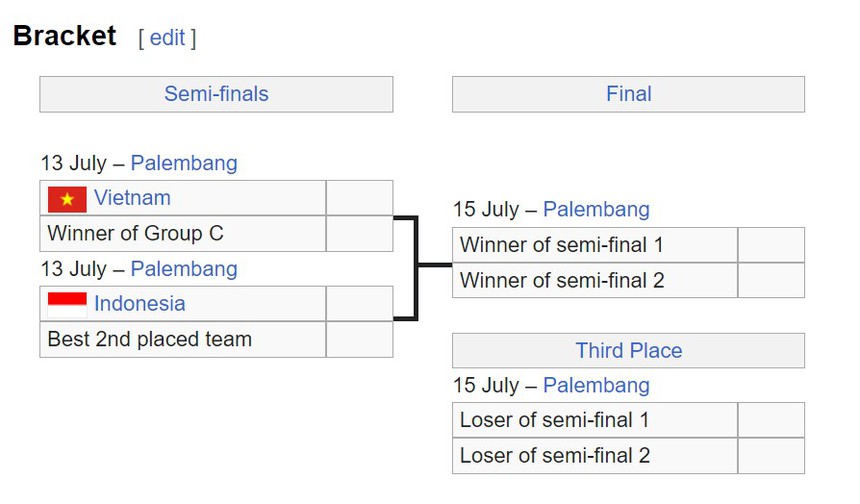 Đàn em Thanh Nhã, Huỳnh Như ghi 11 bàn sau 2 trận; là ứng cử viên số 1 cho chức vô địch giải Đông Nam Á - Ảnh 5. Đàn em Thanh Nhã, Huỳnh Như ghi 11 bàn sau 2 trận; là ứng cử viên số 1 cho chức vô địch giải Đông Nam Á - Ảnh 5.