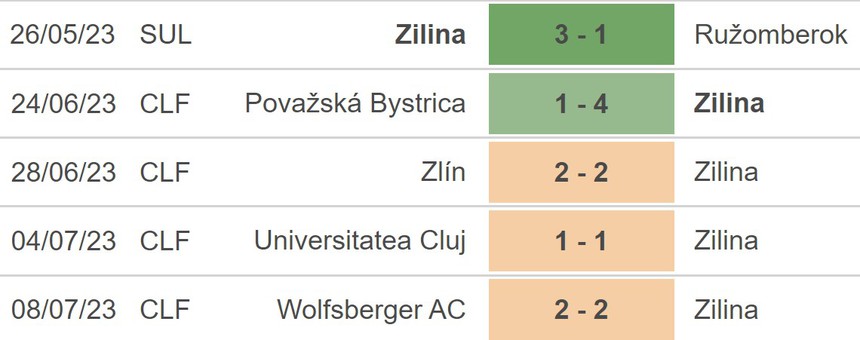 Nhận định, soi kèo Zilina vs Levadia Tallinn (22h30, 13/7), Cúp C3 châu Âu vòng sơ loại - Ảnh 3.