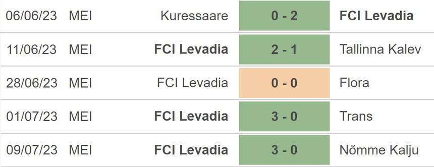 Nhận định, soi kèo Zilina vs Levadia Tallinn (22h30, 13/7), Cúp C3 châu Âu vòng sơ loại - Ảnh 4.
