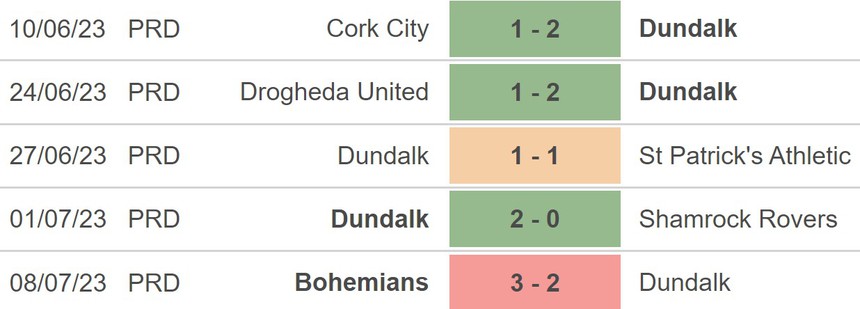 Nhận định, soi kèo Magpies vs Dundalk (23h00, 13/7), Cúp C3 châu Âu vòng sơ loại - Ảnh 4.