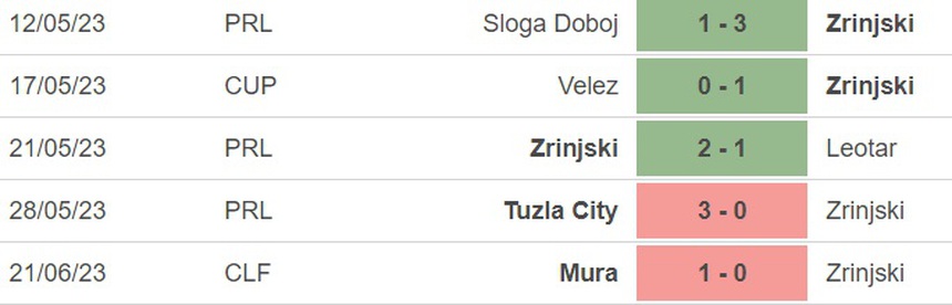 Nhận định, soi kèo Urartu vs Zrinjski Mostar (22h00, 11/7), sơ loại cúp C1 châu Âu - Ảnh 4.