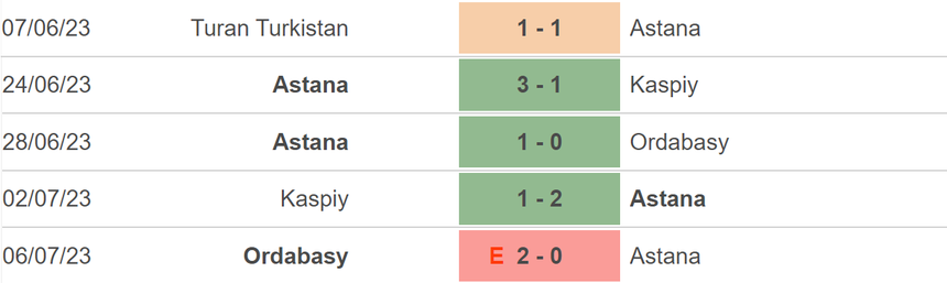 Nhận định, soi kèo Astana vs Dinamo Tbilisi (21h00, 12/7), vòng sơ loại Champions League - Ảnh 3.