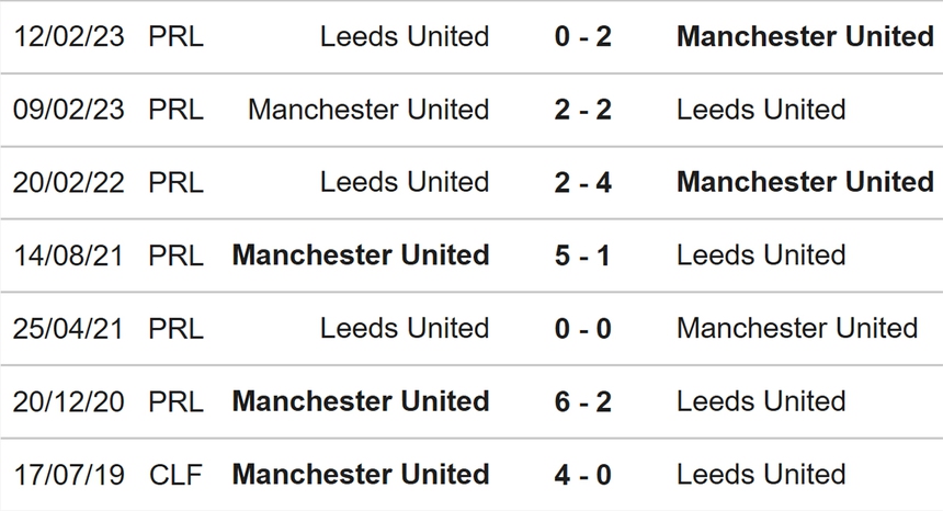 Nhận định, soi kèo MU vs Leeds (22h00, 12/7), giao hữu CLB - Ảnh 3.