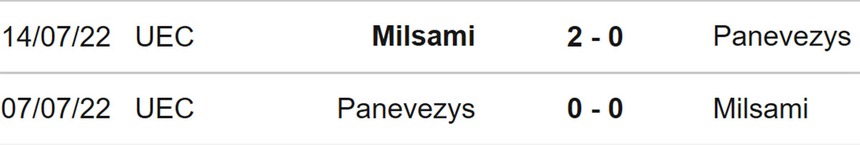 Nhận định, soi kèo Panevezys vs Milsami (23h00, 13/7), Cúp C3 châu Âu vòng sơ loại - Ảnh 3.