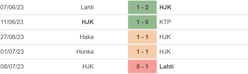 Nhận định, soi kèo HJK Helsinki vs Larne (23h00, 12/7), vòng sơ loại Champions League - Ảnh 3.