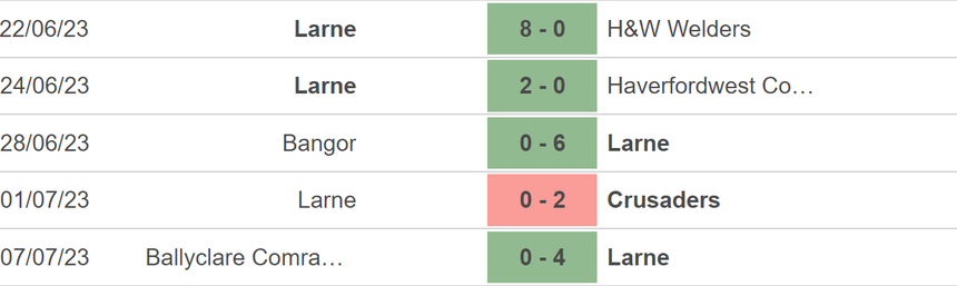 Nhận định, soi kèo HJK Helsinki vs Larne (23h00, 12/7), vòng sơ loại Champions League - Ảnh 4.