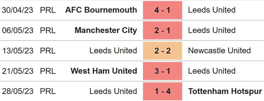 Nhận định, soi kèo MU vs Leeds (22h00, 12/7), giao hữu CLB - Ảnh 5.