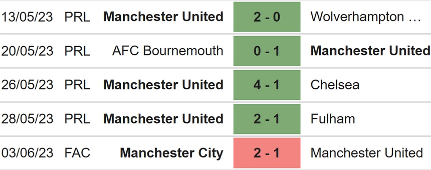 Nhận định, soi kèo MU vs Leeds (22h00, 12/7), giao hữu CLB - Ảnh 4.