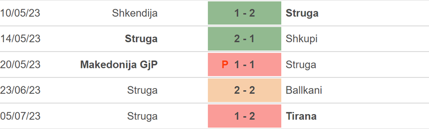 Nhận định, soi kèo Zalgiris Vilnius vs Struga (23h00, 11/7), vòng sơ loại Champions League - Ảnh 4.