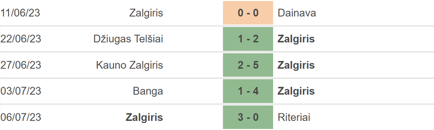 Nhận định, soi kèo Zalgiris Vilnius vs Struga (23h00, 11/7), vòng sơ loại Champions League - Ảnh 3.