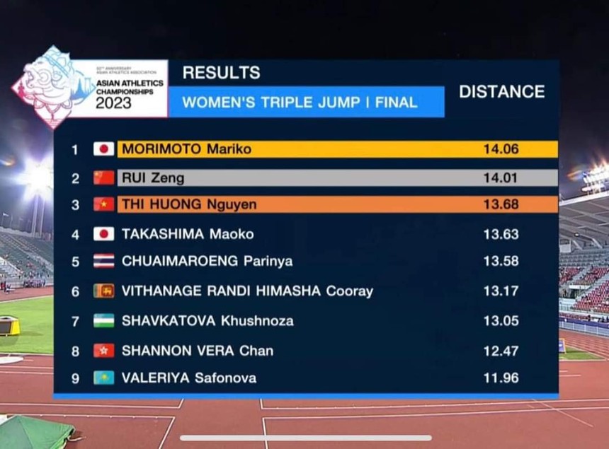 Vượt mặt đối thủ Thái Lan, nữ VĐV Việt Nam xuất sắc giành huy chương danh giá ở giải vô địch châu Á - Ảnh 3.