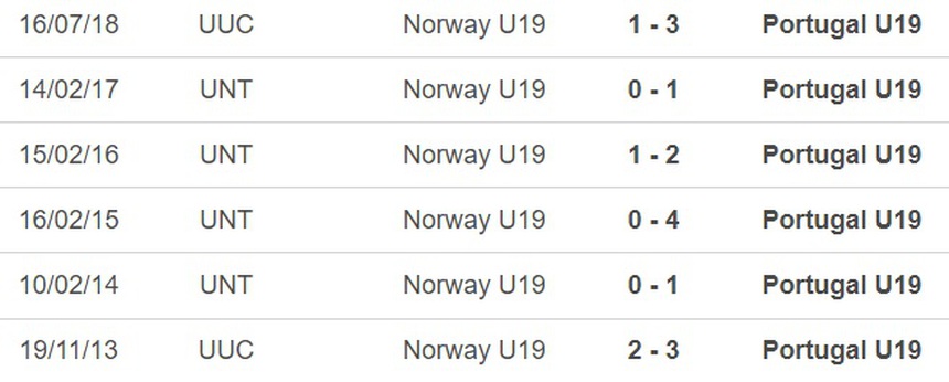 Nhận định, soi kèo U19 Bồ Đào Nha vs U19 Na Uy (23h00, 13/7), bán kết U19 châu Âu - Ảnh 2.