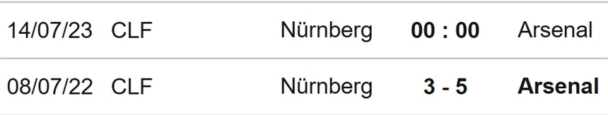 Nhận định, soi kèo Nuremberg vs Arsenal (00h00, 14/7), giao hữu CLB - Ảnh 3.