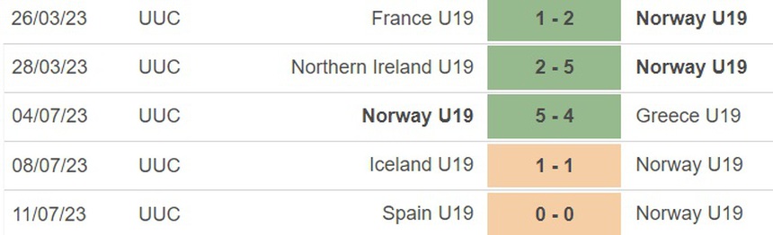 Nhận định, soi kèo U19 Bồ Đào Nha vs U19 Na Uy (23h00, 13/7), bán kết U19 châu Âu - Ảnh 4.